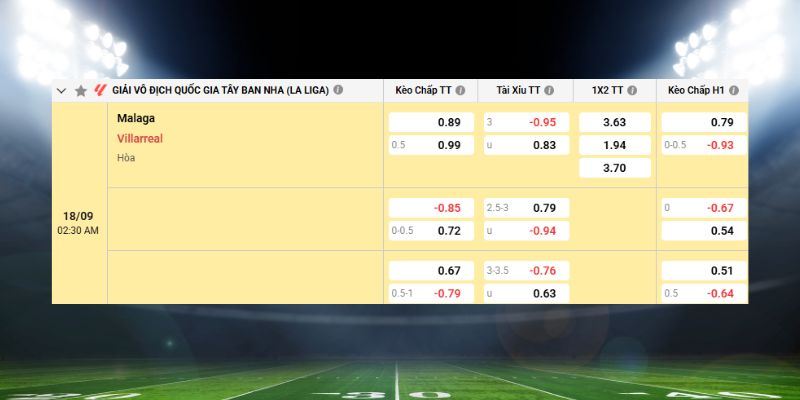 Tổng kết dự đoán Malaga vs Villarreal